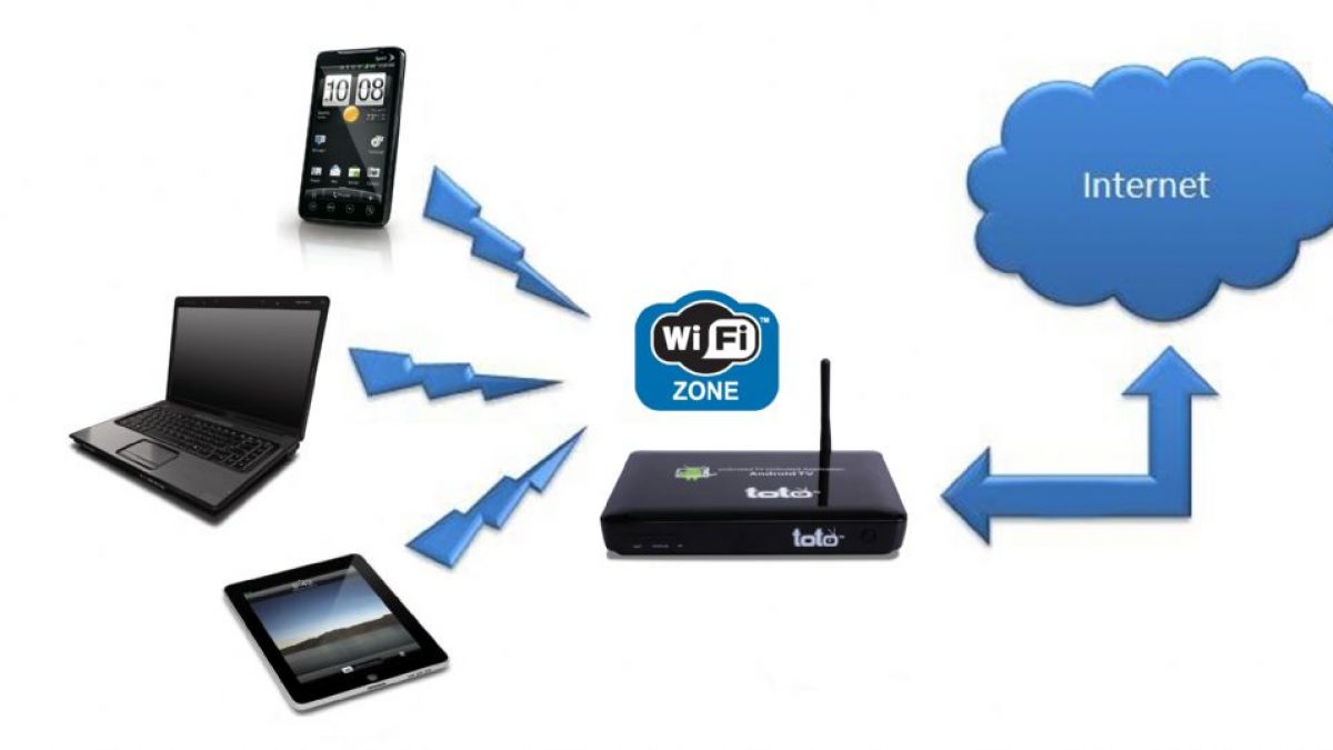 Diseño redes LAN/WiFi